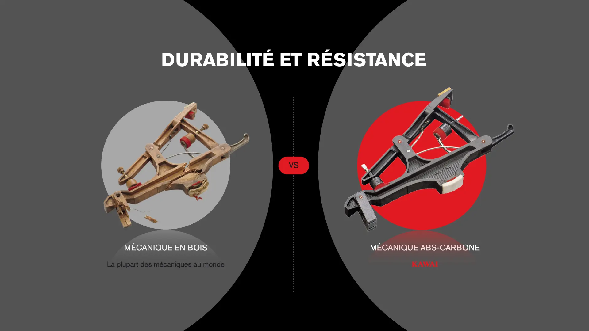 Infographie sur la durabilité et la résilience de la mécanique Millennium III