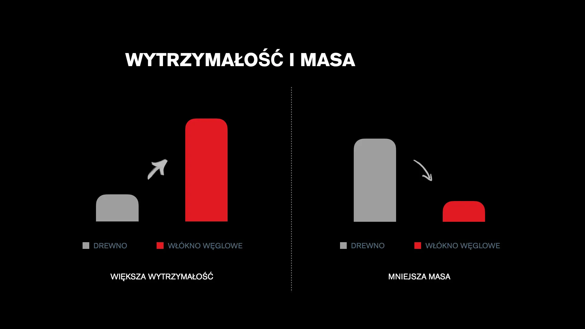 Infografika dotycząca stabilności i wagi mechaniki Millennium III