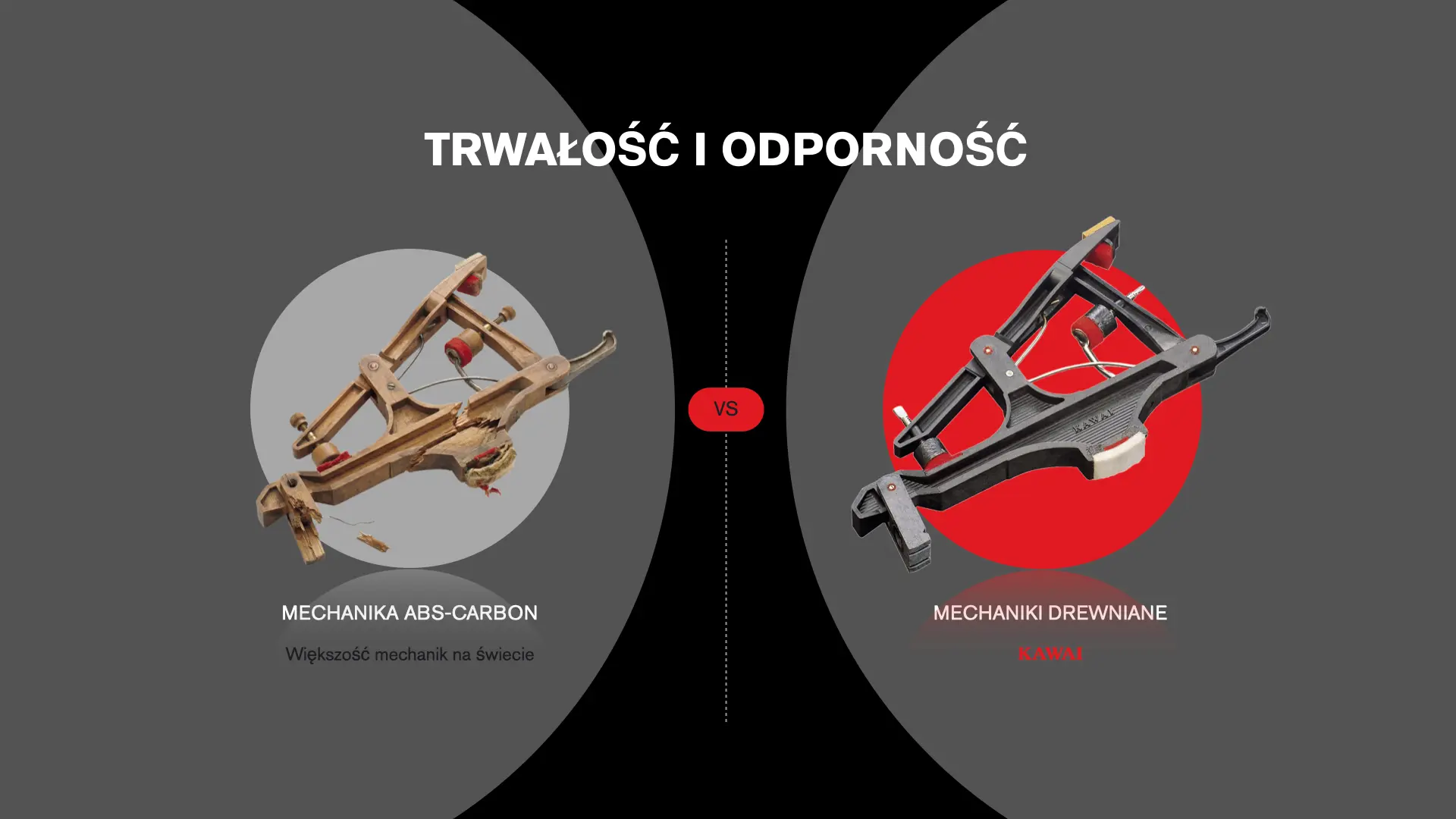 Infografika dotycząca trwałości i odporności mechaniki Millennium III
