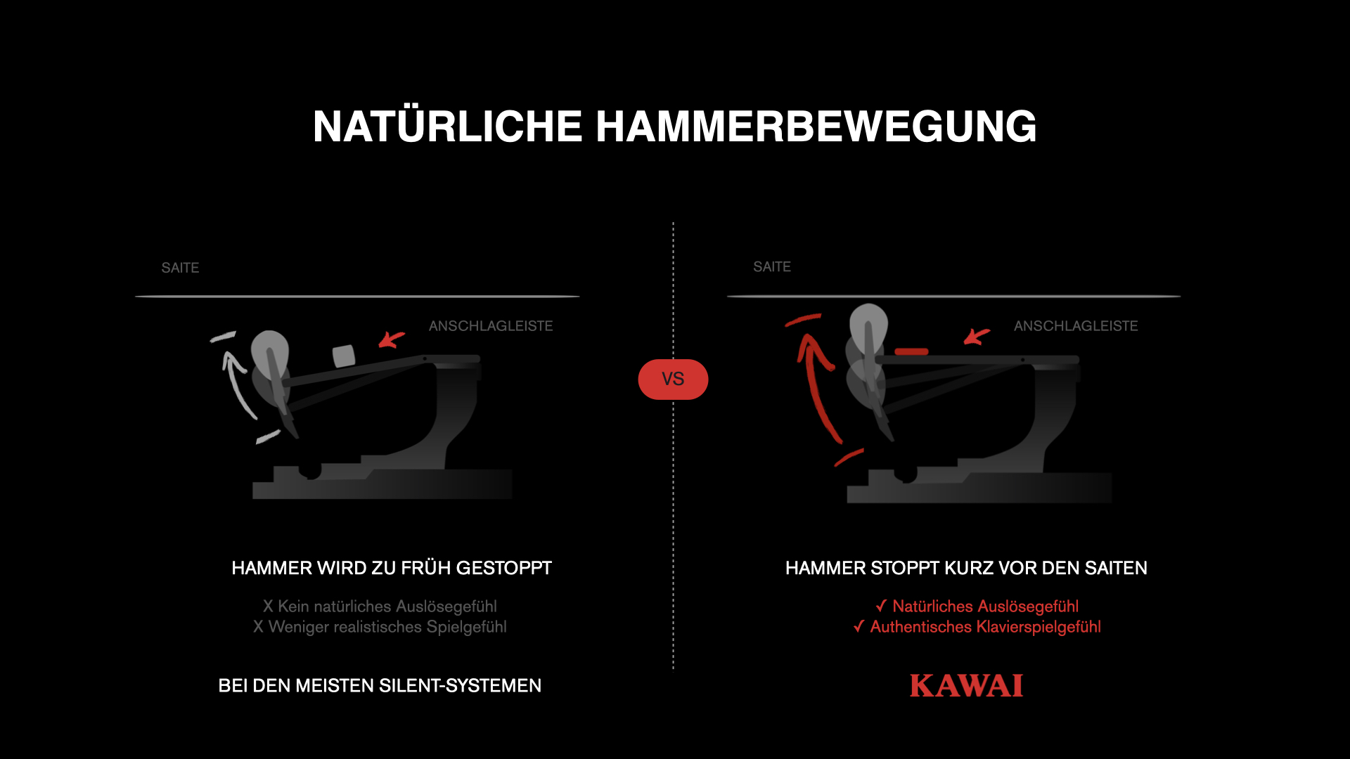 Nahaufnahme der Saiten und Mechanik im Inneren eines Kawai Pianos