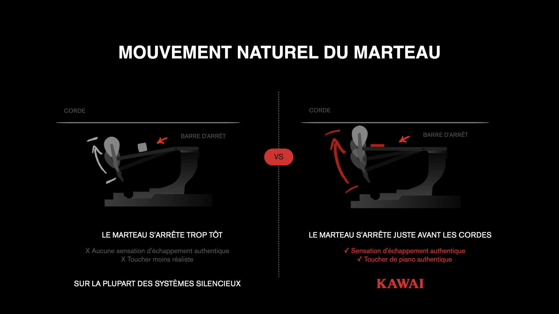 Gros plan sur les cordes et la mécanique à l'intérieur d'un piano Kawai