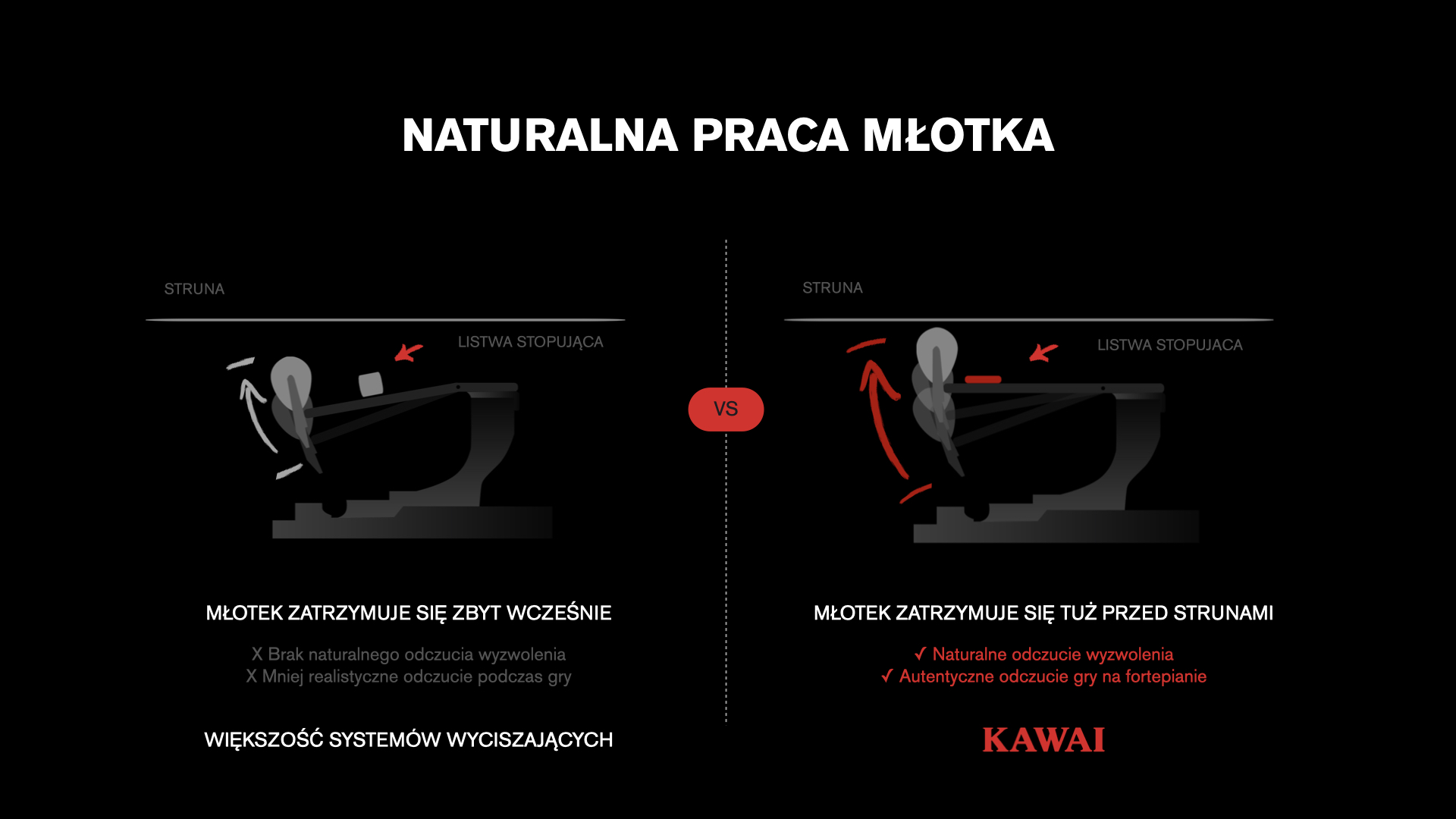 Zbliżenie na struny i mechanikę wewnątrz fortepianu KAWAI